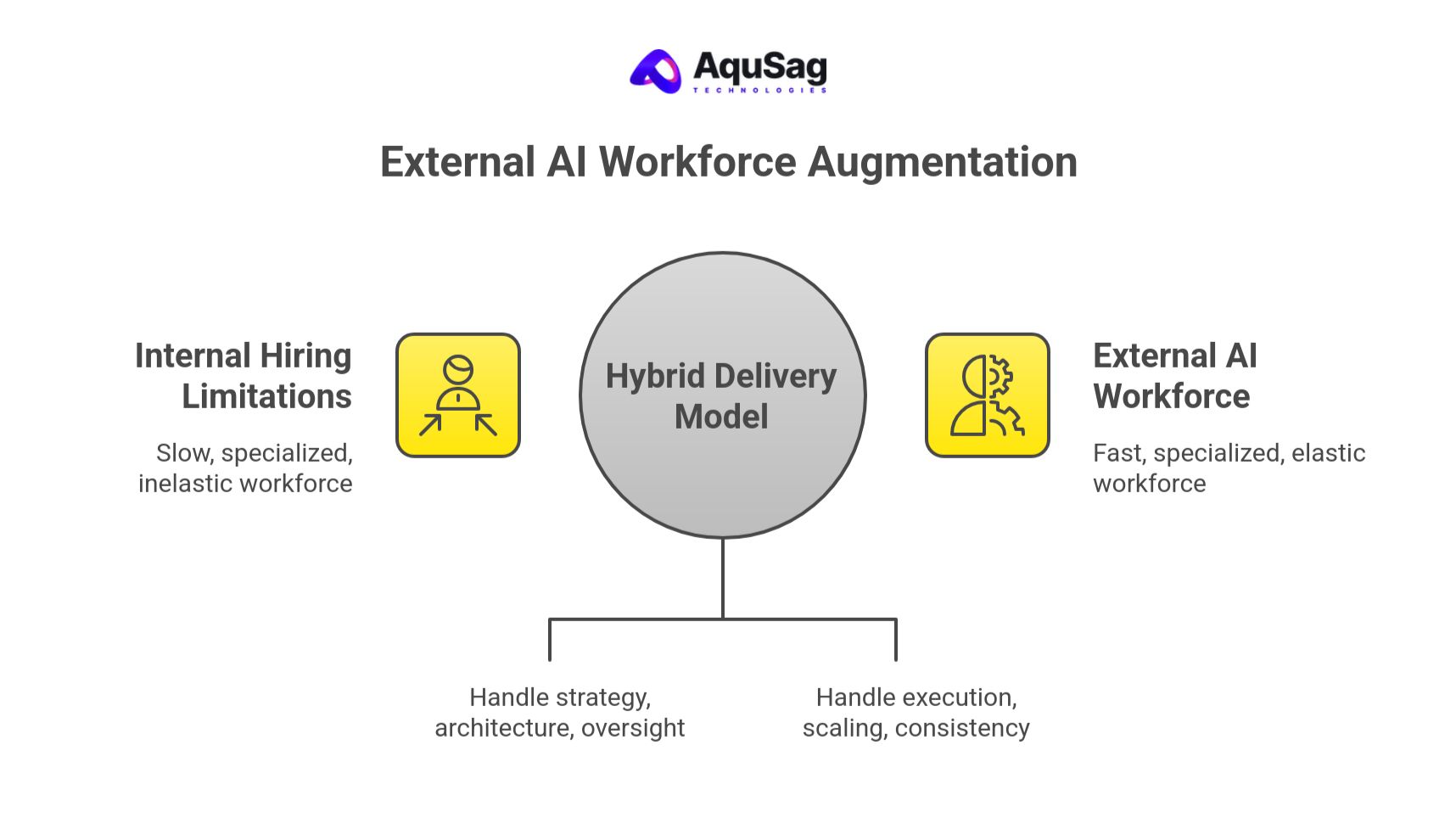 Why do enterprises ultimately choose external AI workforce augmentation instead of internal hiring? Why do enterprises ultimately choose external AI workforce augmentation instead of internal hiring?