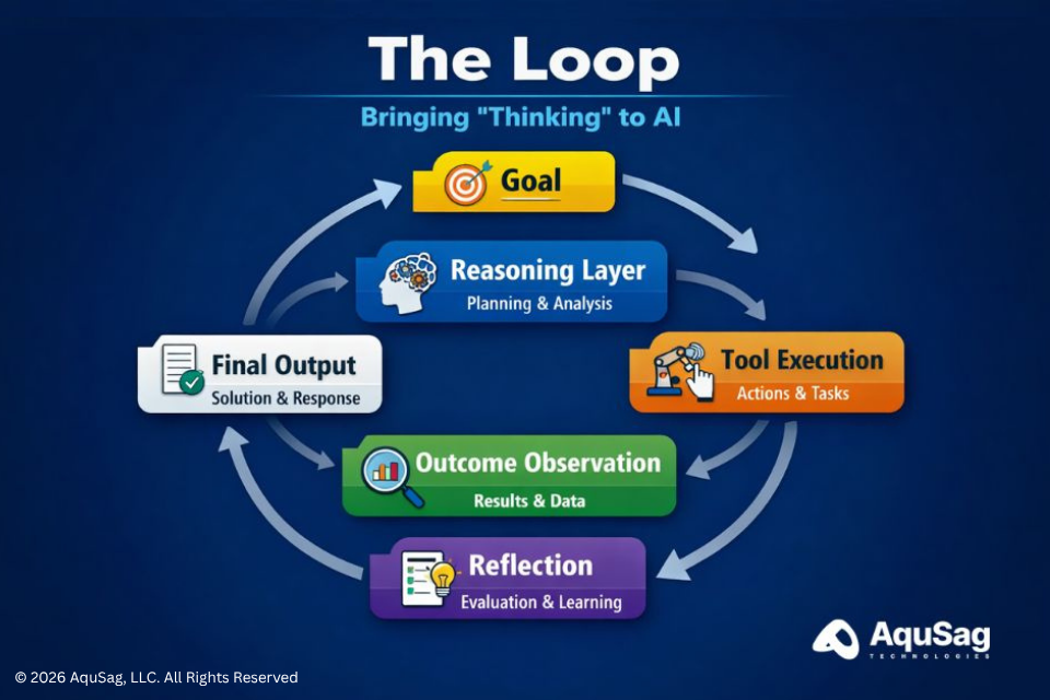 Agentic AI workflows, autonomous AI agents, Multi-agent systems, Enterprise AI implementation, AI automation 2026, Technical Infrastructure Partner