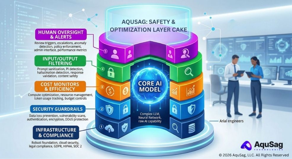 Agentic AI workflows, autonomous AI agents, Multi-agent systems, Enterprise AI implementation, AI automation 2026, Technical Infrastructure Partner
