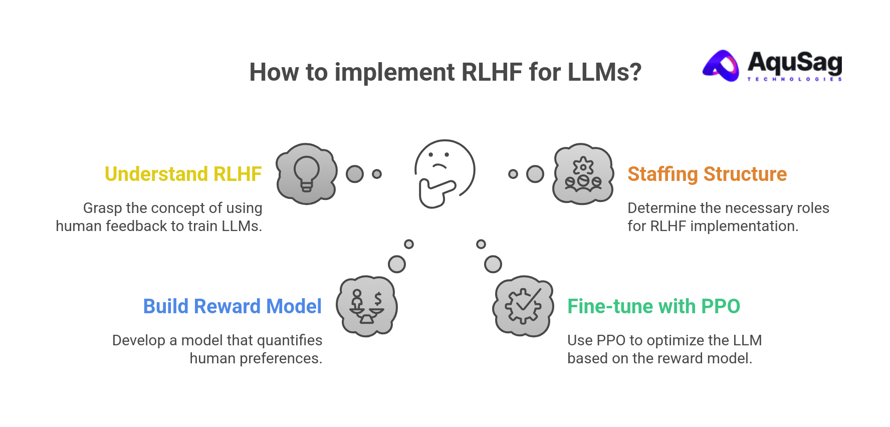 Complete RLHF Guide for LLMs – Workflows, Staffing & Best Practices
