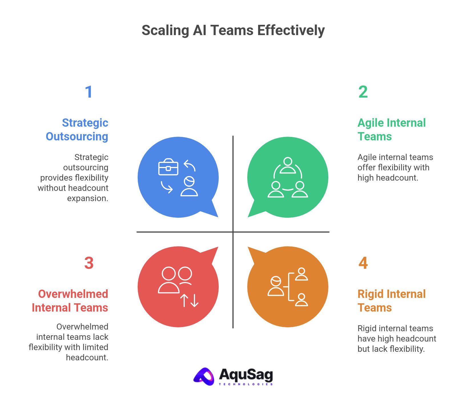 How Do High-Growth AI Companies Build and Scale LLM Teams Fast Without Expanding Internal Headcount?