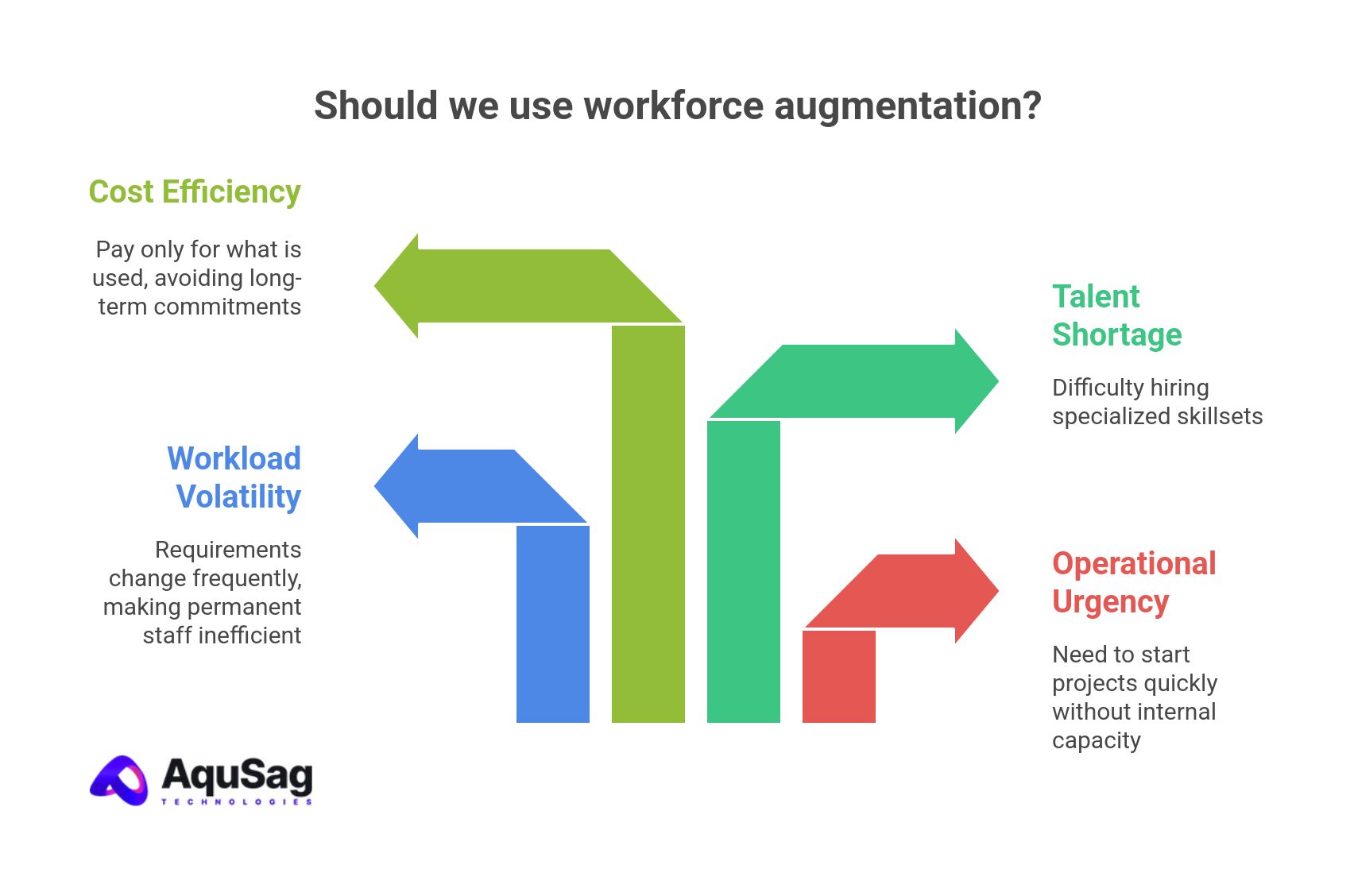 How do AI companies decide when to use workforce augmentation? How do AI companies decide when to use workforce augmentation?