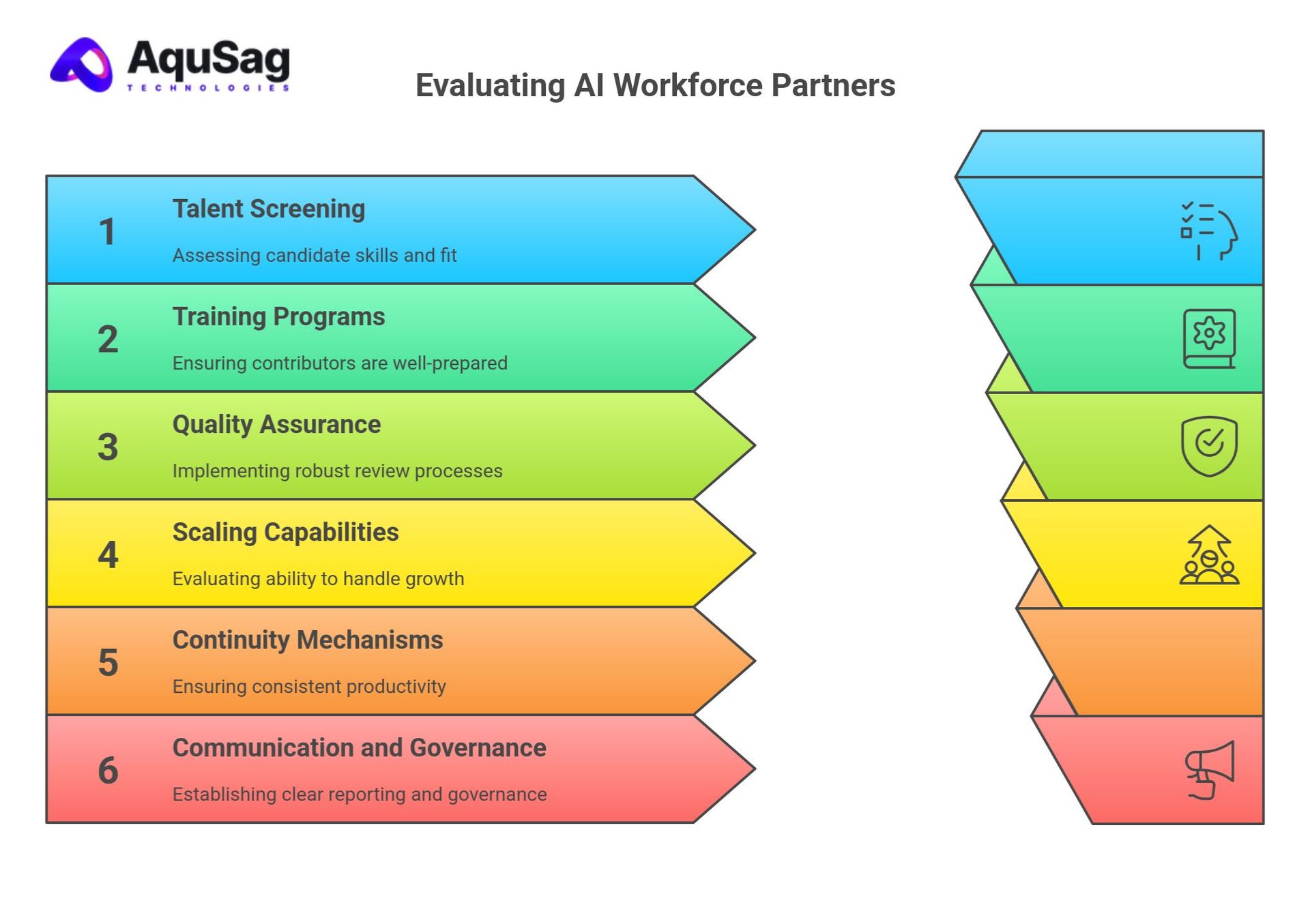 What questions should companies ask before choosing an AI workforce partner? What questions should companies ask before choosing an AI workforce partner?
