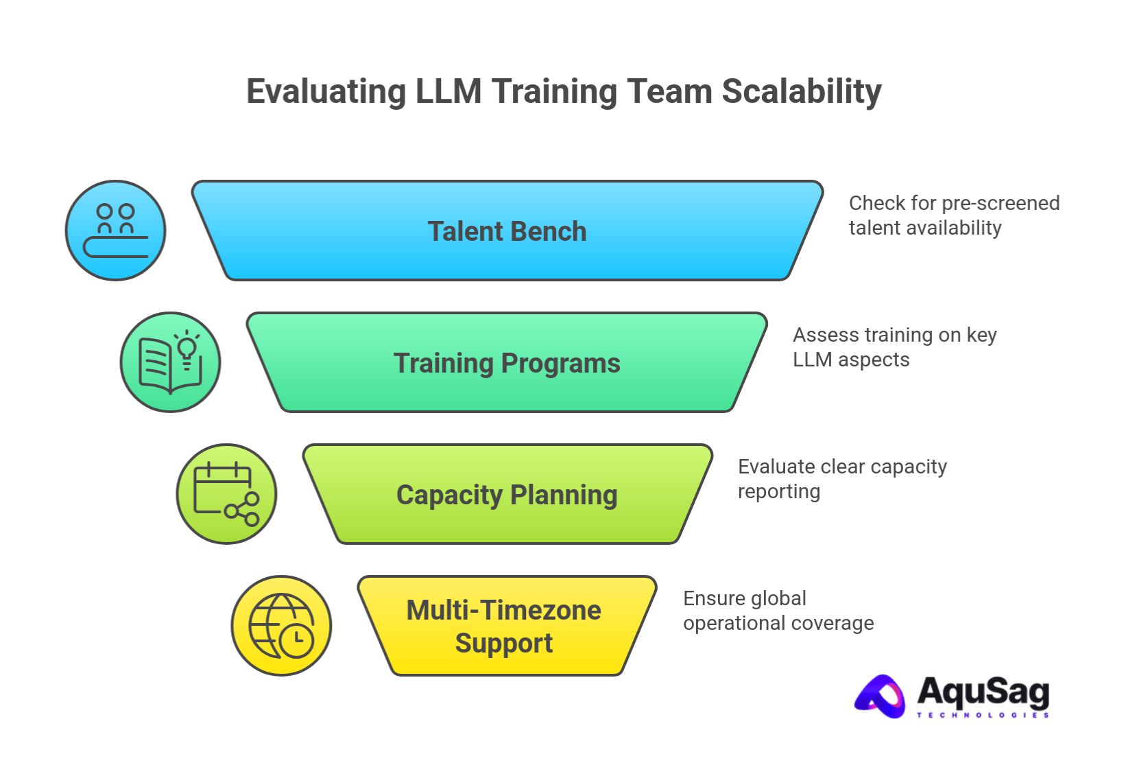 How can companies evaluate the partner’s ability to scale LLM training teams? How can companies evaluate the partner’s ability to scale LLM training teams?
