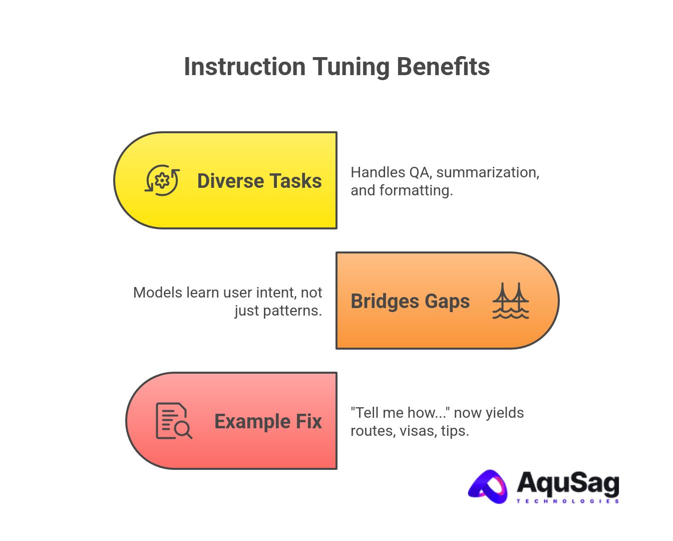 Instruction Tuning Benefits