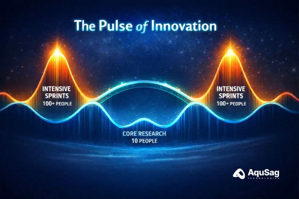 Scaling AI workforce, elastic bench for AI, on-demand AI experts, AI development cost optimization, flexible AI staffing, RLHF scaling