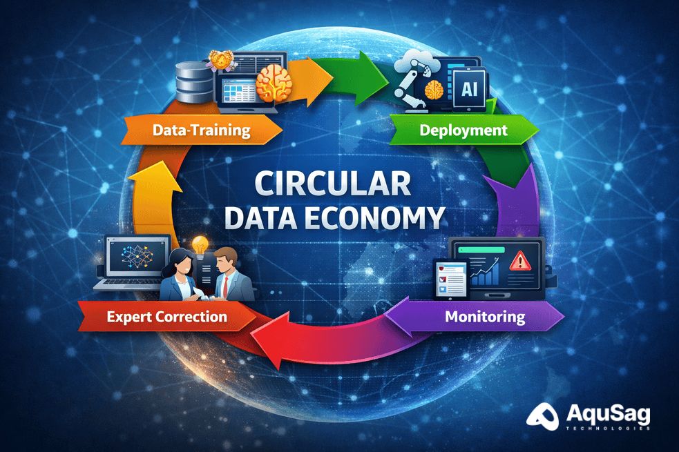 Model drift in AI, LLM performance degradation, data drift mitigation, AI model alignment, high-fidelity data maintenance, continuous RLHF