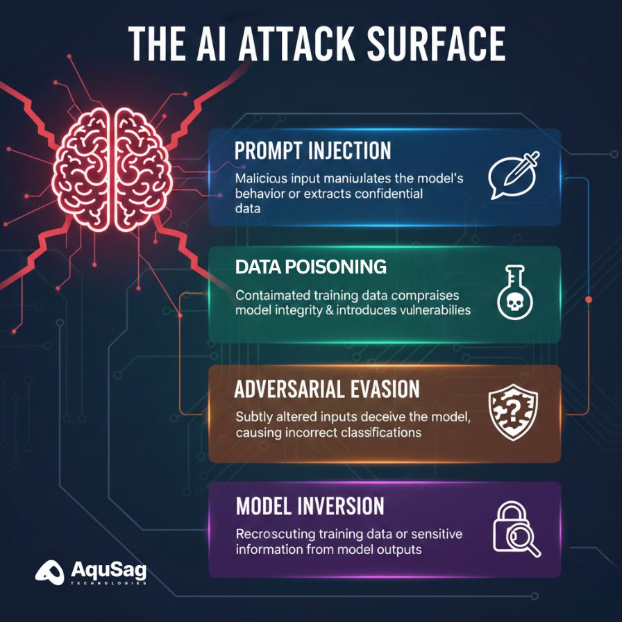 AI red-teaming services, adversarial AI testing, frontier model safety, LLM vulnerability assessment, adversarial logic, jailbreaking AI models