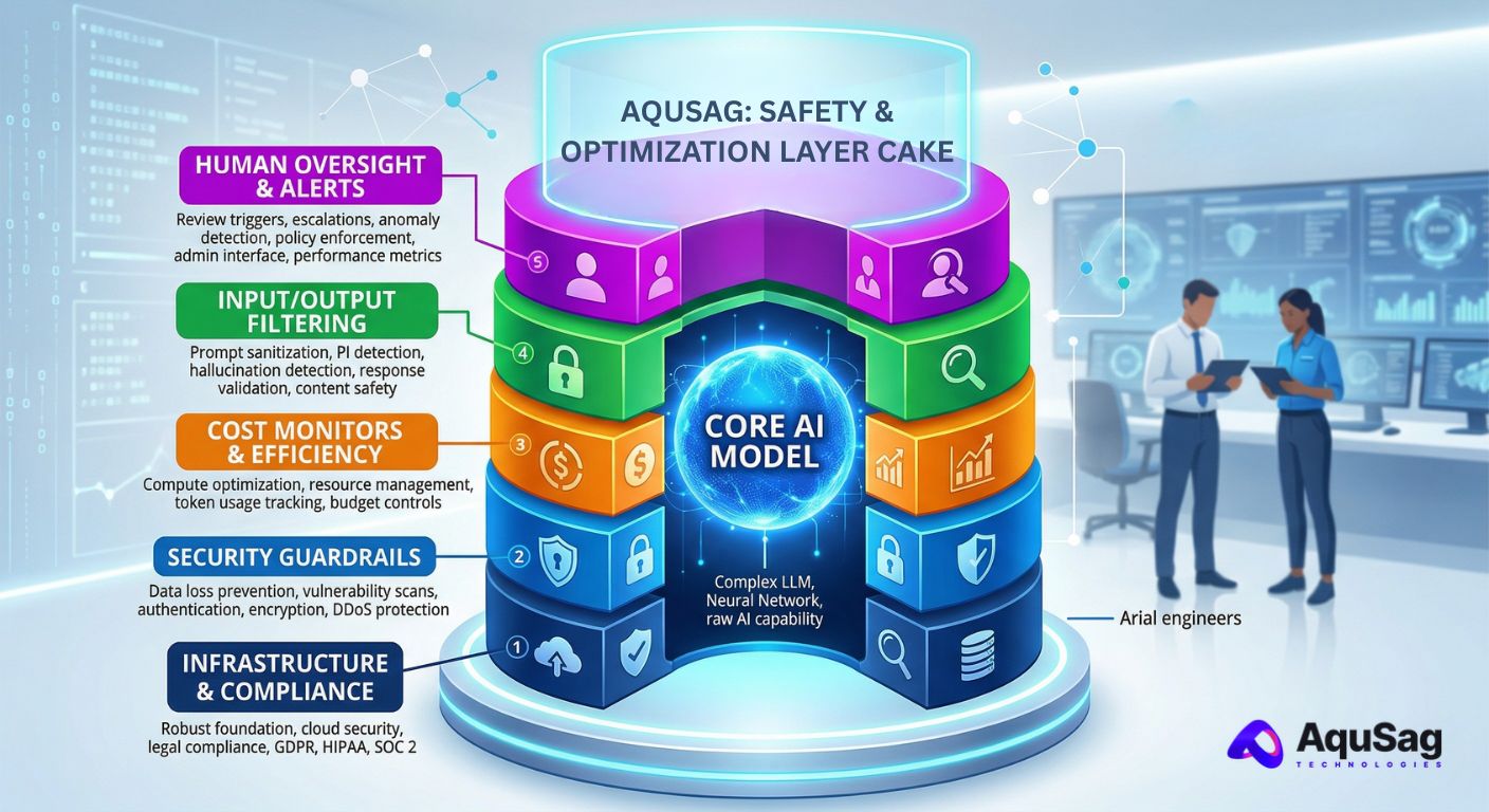 Agentic AI workflows, autonomous AI agents, Multi-agent systems, Enterprise AI implementation, AI automation 2026, Technical Infrastructure Partner